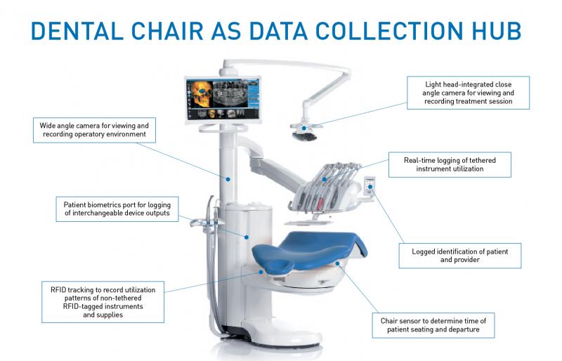Dentistry's Revolution College of Dental Medicine